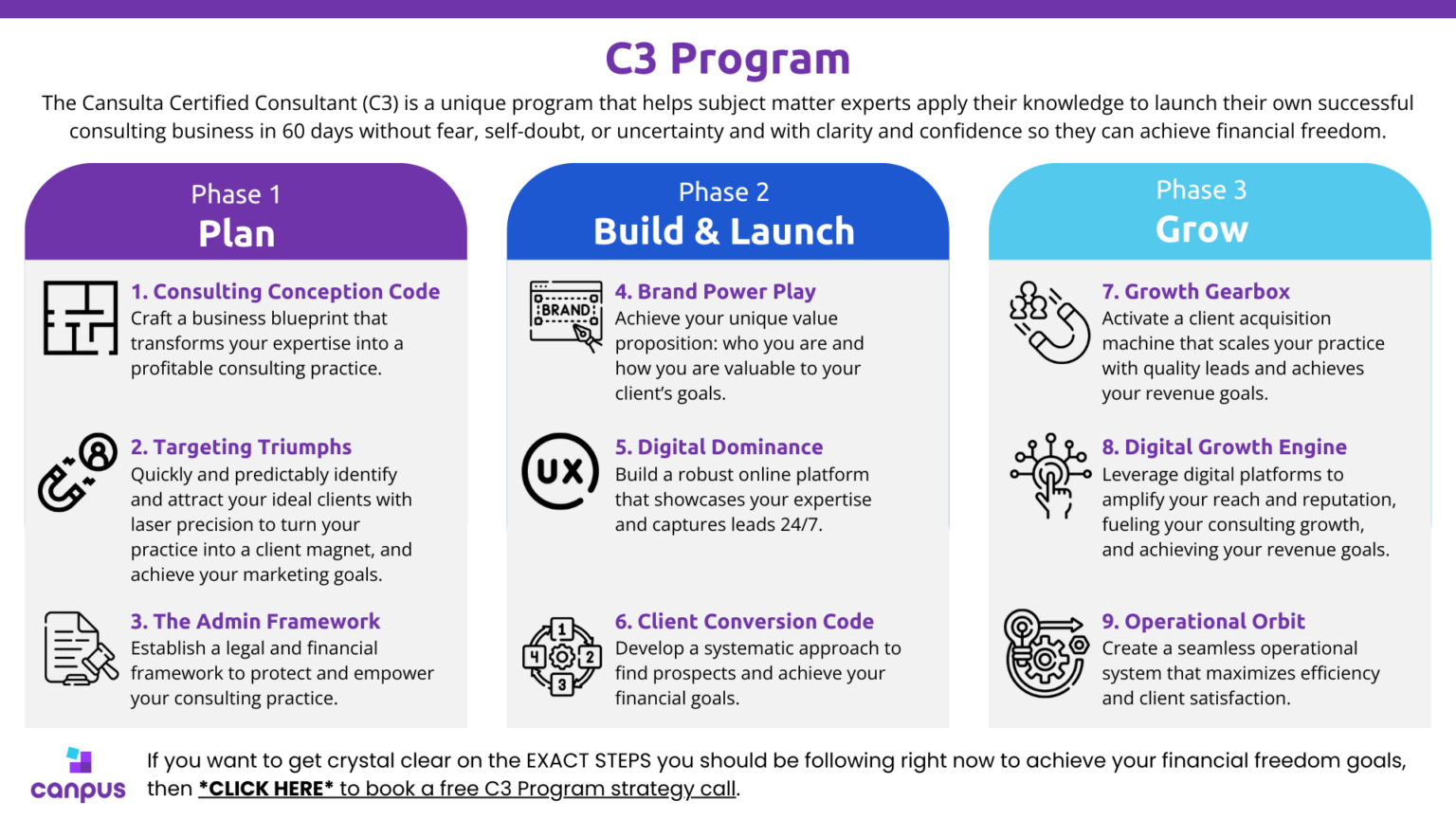 Complete C3 Program Image